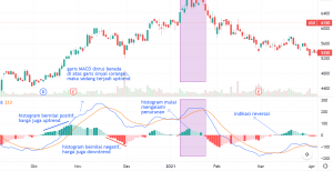  ASII Chart by TradingView